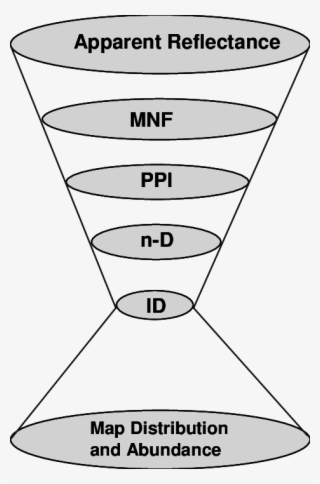 Aig Standardized Processing Methods For Hyperspectral - Expansive Population Pyramid
