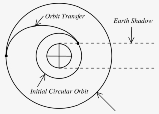 Optimal Circle To Circle Transfer - Scil