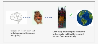 Vasa Concpets Helps Child With Brain Lesion To Connect - Online Advertising