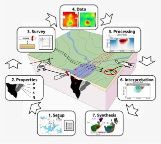 Images/tkc 7steps1 - 4 Examples Of Gravity