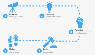 Our Strategy - Black Panther Party
