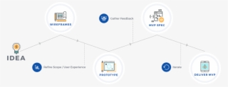 Web Development Company Pakistan, Designerznext - Diagram