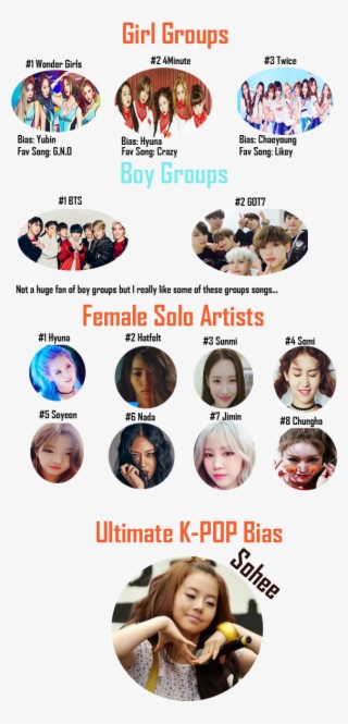 Rank Your Favourite K-pop Groups & Solo Artists - Judo