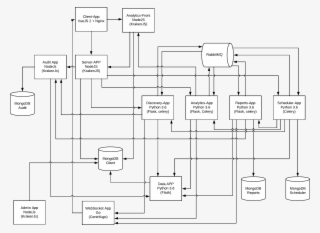 Images/arch 11 - Diagram