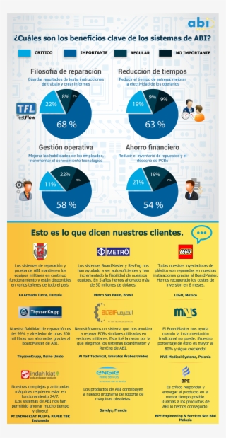 Resultados De La Encuesta Realizada A Clientes - Metro Sp