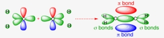 Ethylene Orbitals - Pi Bond In Ethene