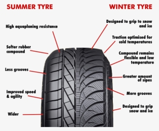 Summer Tyres Vs Winter Tyres - Tread
