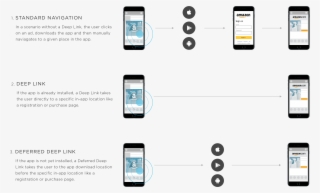 Deep Linking With Kochava - Kochava Smartlinks