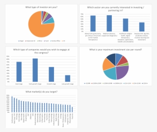 Stats For The Lsx World Congress Formerly Known As - Diagram