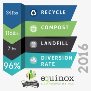 Stats Spring Equinox - Graphic Design