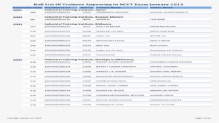 Roll List Of Trainees Appearing In Ncvt Exam Dte - Colorfulness