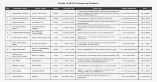 Punjab Medical College Fsd