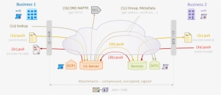 Ls-messaging - Diagram