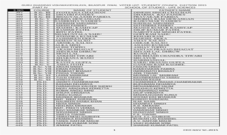 Course Name Of Student Father's Name B - Pengumuman Umpb Gelombang 1 Polibatam 2018