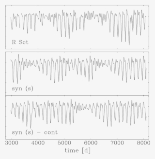 The Smoothed Light Curve Observed From The Rv Tau-type - Handwriting