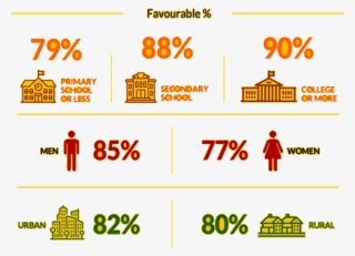 Summary Of Projects & Achievements - Diagram