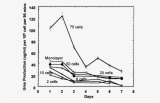 Optimization Of The Hepatocyte Number Per Microcapsule - Diagram