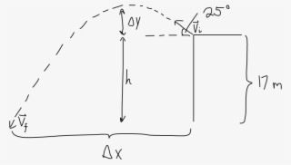 A Superhero Launches Himself From The Top Of A Building - Diagram