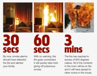 Fires Are Fast - Decoration