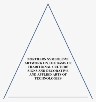 Pyramidal Model Of Developing Decorative And Applied - Saskatchewan Indian Institute Of Technologies