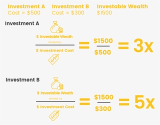 Roi Investable Wealth Calculation - Parallel