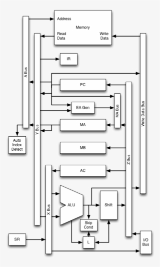 Supplies The Device Selector And Operation Code To - Diagram