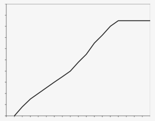 Survival Of Red Drum After 96 H As A Function Of Calcium - Line Art