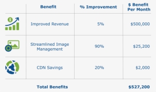 Net Benefits And Roi - Prudential