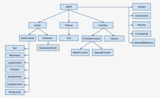 Pulling Data From R Into Java¶ - Data Type Hierarchy In Java
