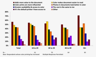 What Is Driving The Need For More Required Color Printing - Chiffre D Affaire Free