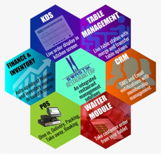 Swastik Restaurant Erp - Flyer For Restaurant Management System