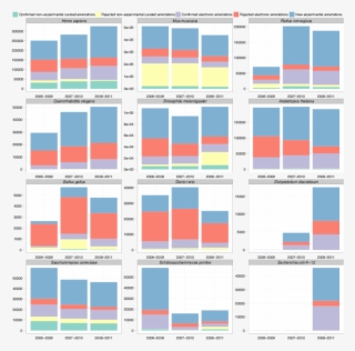 Counts Of Confirmed, Rejected And Newly Available Experimental - Symmetry