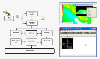 The Road Map Of Modeling, Development And Implementation - Syscalc