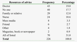 Resources Of Advice To Stop Smoking - Iranian Space Agency