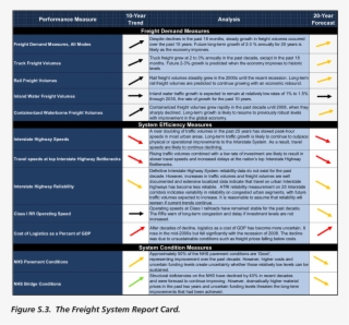 Performance Measures For Freight Transportation Ssti