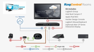 Roomcentral Rooms Logitech Layout - Aver Vb342