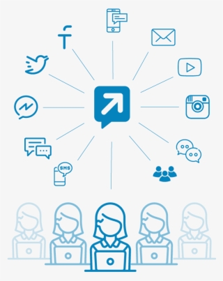 Dimelo, A Ringcentral Company - Dimelo