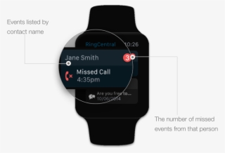 Ability To View The Latest Communication By Contact