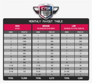 Check Out The Monthly Prizes - Ceo Salaries In Zimbabwe