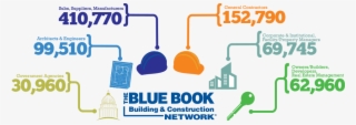 The Blue Book Network Brings All Sides Of The Commercial - Bluebook Construction