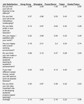 Job Satisfaction As School Librarian - Phytochemicals Present In Tulsi