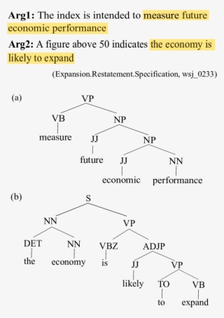 An Example Of Two Sentences With Their Discourse Relation - Diagram
