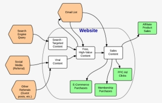 Website Traffic Flow
