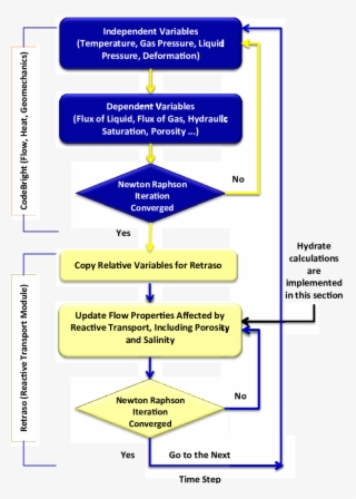 Rcb Hydrate Simulator Flow Chart - Diagram