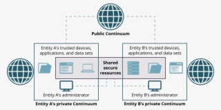 In This Article How To Use Vpn On Blackberry We Proxy - Development Dimensions International