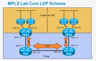 F Secure Freedome - Diagram