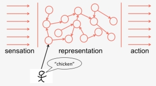 The First Path Is A Symbolic One That Is Traversed - Diagram