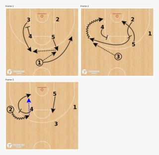 Elbow Flare Go - Golden State Warriors Formation