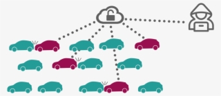 In The Example Stated In The Beginning, The Researchers