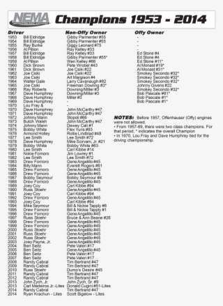 Nema Champions - Special Olympics